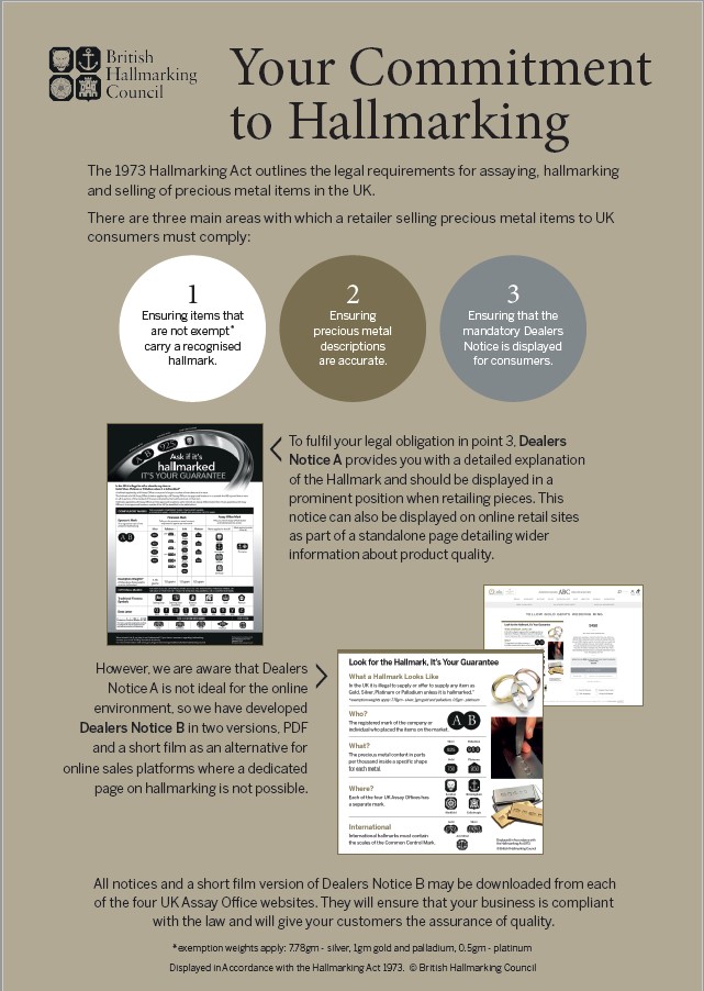 Your Commitment to Hallmarking