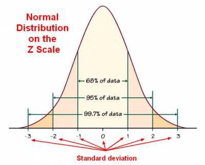 Analytical Quality Controls | Sheffield Assay Office