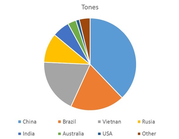 Assay Office - Rare Earth Pie Chart