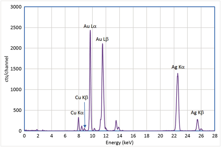 XRF Analysis