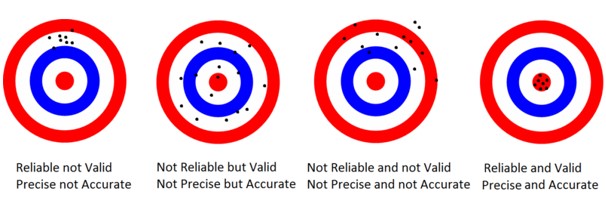 Sheffield Assay Office - Precision Testing Diagram