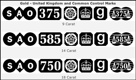 Gold Control Marks | Sheffield Assay Office