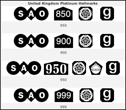 UK Platinum Hallmarks | Sheffield Assay Office