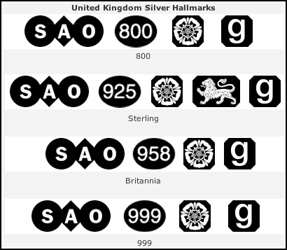 UK Silver Hallmarks | Sheffield Assay Office