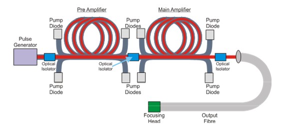 Laser marking process