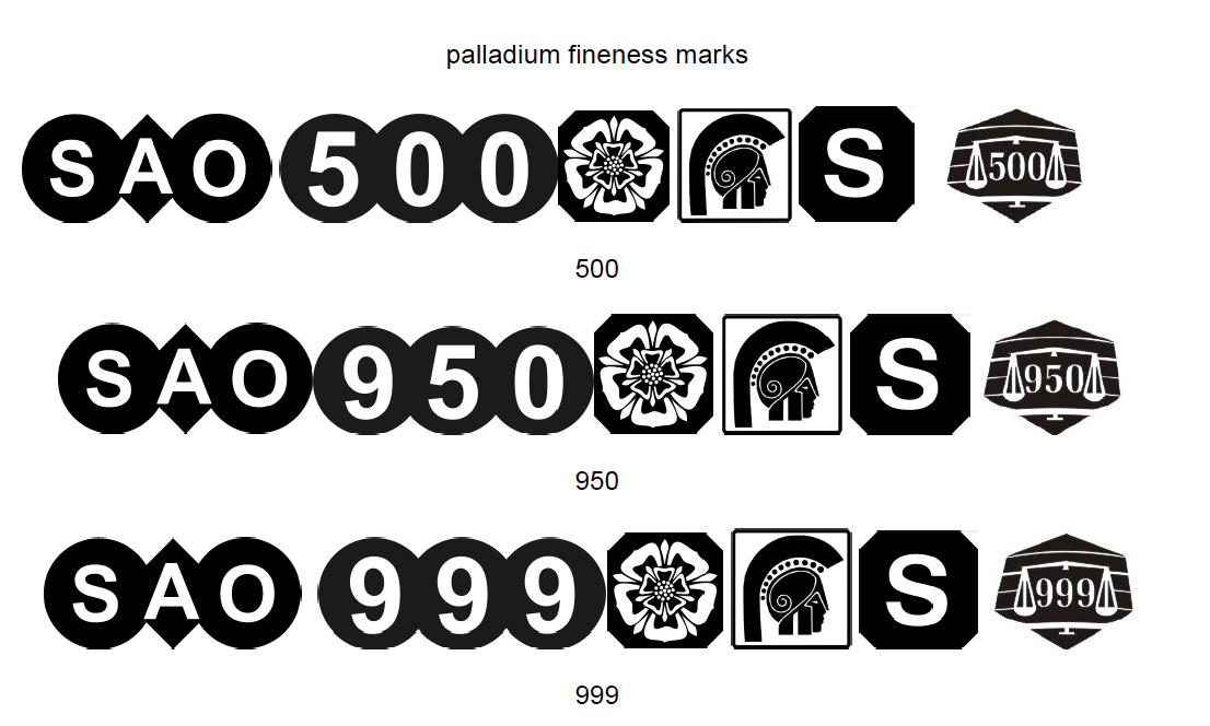 Palladium Control Marks | Sheffield Assay Office