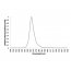 Enigma XL - UV-A Output - 365nm Peak Wavelength